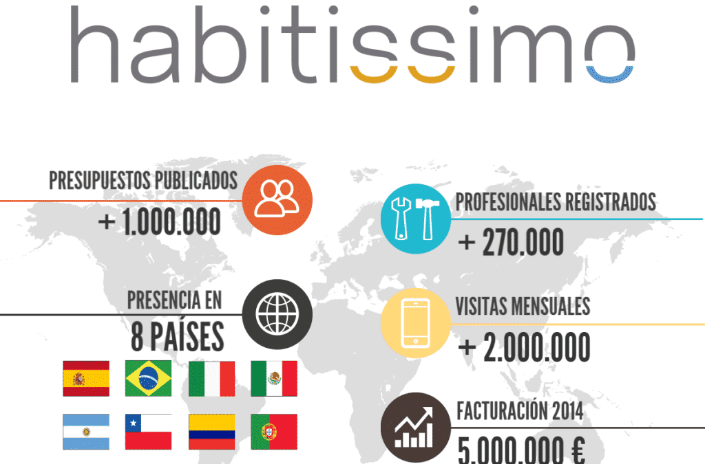 Habitissimo, otro horizonte del marketing digital